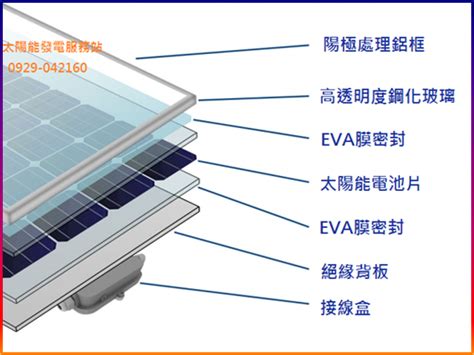 太陽能板 構造|太陽能板是什麼？太陽能板的原理、類型、應用、優缺。